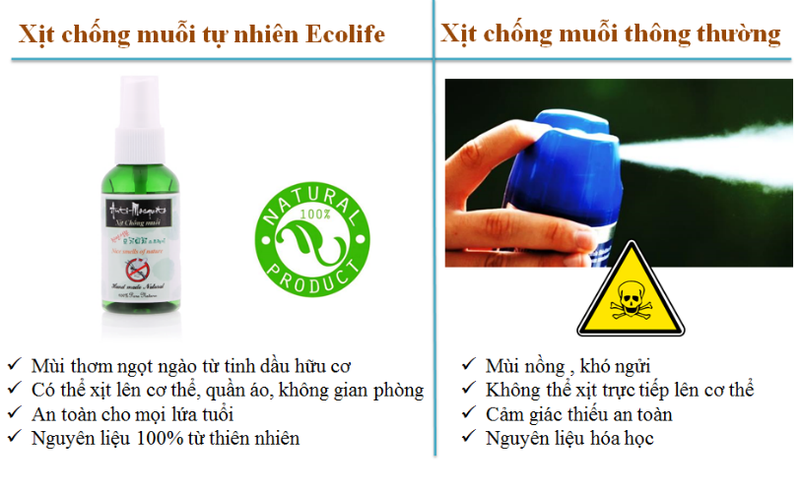 thuoc-xit-muoi-thao-duoc-ecolife-50-ml-1m4G3-fUoh2m_simg_d0daf0_800x1200_max.png