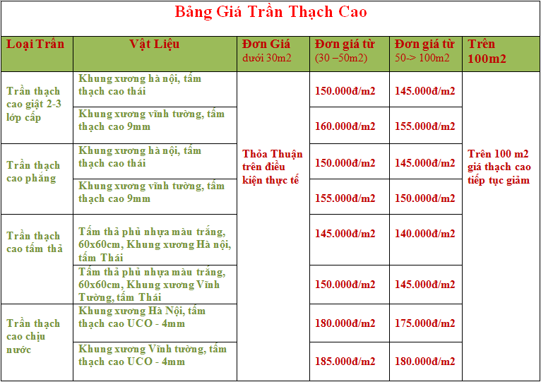 bang-gia-tran-thach-cao.png