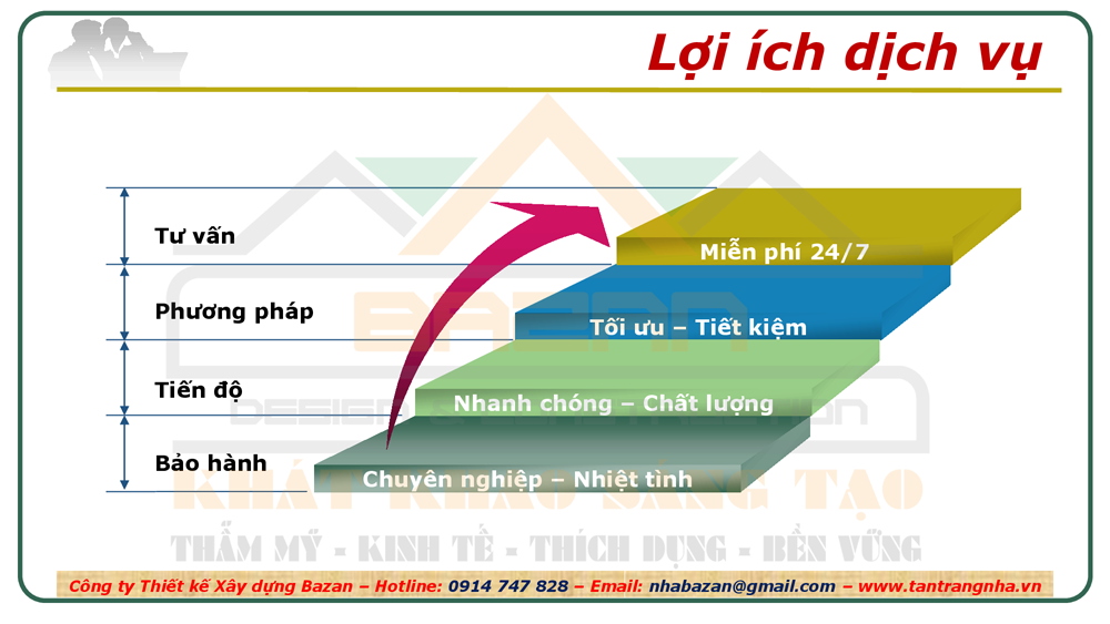 dich-vu-sua-chua-nha-tron-goi-tai-tphcm-bgscn-05.png