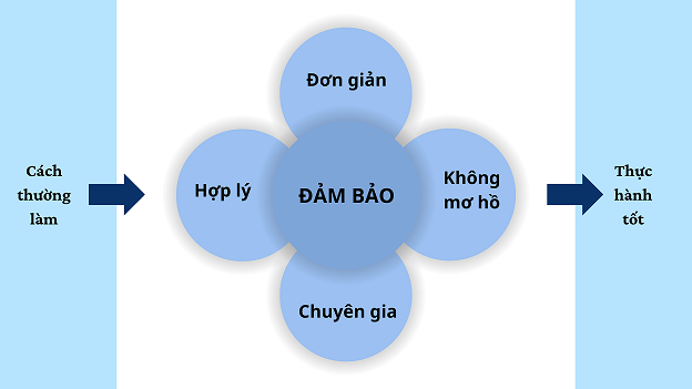 Don-dat-hang-tieu-chuan.png