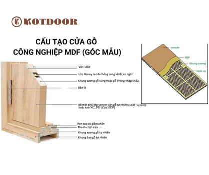 cấu tạo cửa MDF.png