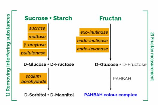 scheme-K-FRUC-ProdIm_600x600.png