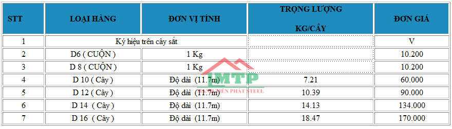 bang-bao-gia-thep-hoa-phat.jpg