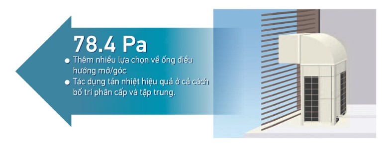 máy lạnh packaged Daikin Hải Long Vân