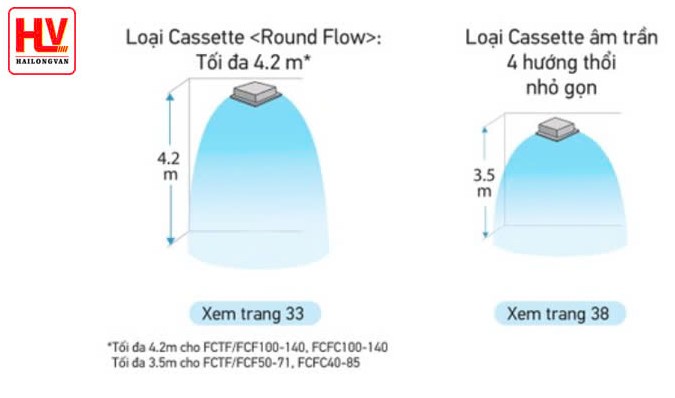 khả năng làm mát Daikin