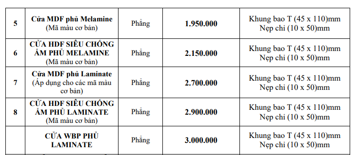 Cửa gỗ công nghiệp ván An Cường