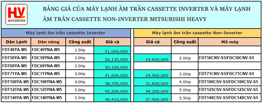 máy lạnh mitsubishi