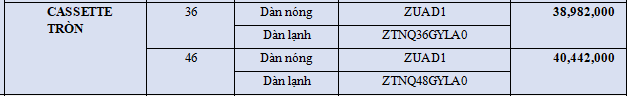 Bản giá máy lạnh cassette tròn