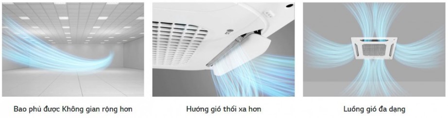 luồng gió 4 hướng ZTNQ48LMLA0