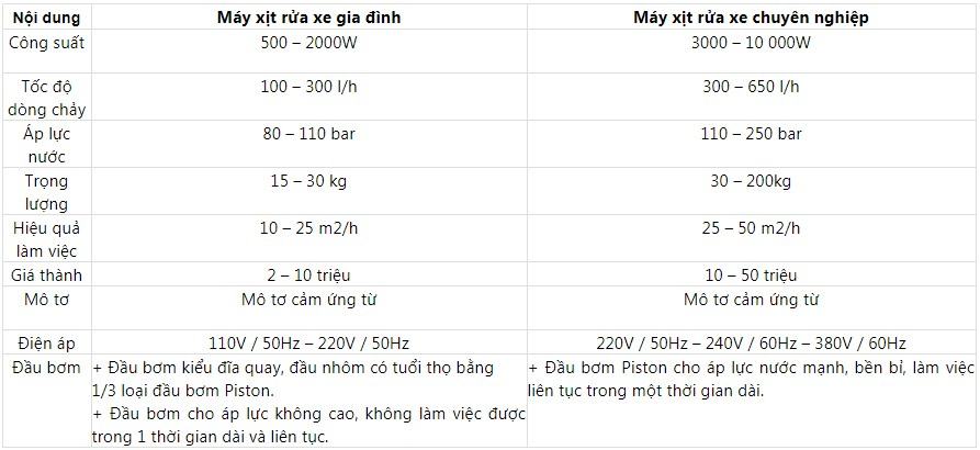 may-xit-rua-xe-gia-dinh-tot.jpg