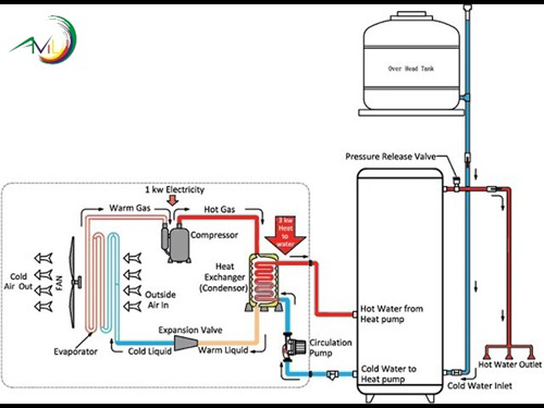 may-bom-nhiet-heat-pump-5.jpg