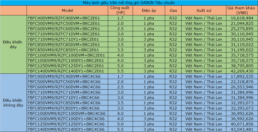 gi%E1%BA%A5u%20tr%E1%BA%A7n%20daikin%20tc(3).jpg