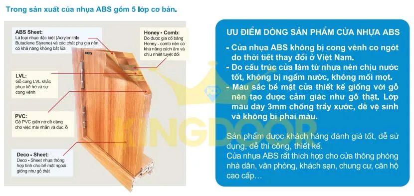 cấu tạo cửa abs hàn quốc tại bình dương