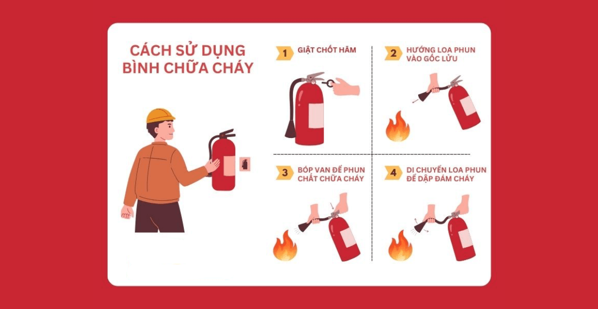 hướng dẫn sử dụng bình chữa cháy