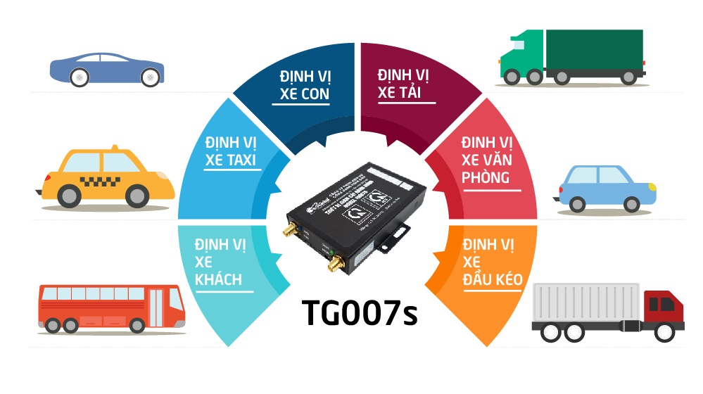 ung-dung-va-giai-phap-cua-TG007s.jpg