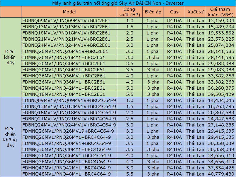 gi%E1%BA%A5u%20tr%E1%BA%A7n%20DAIKIN%20Non_%20TL.jpg