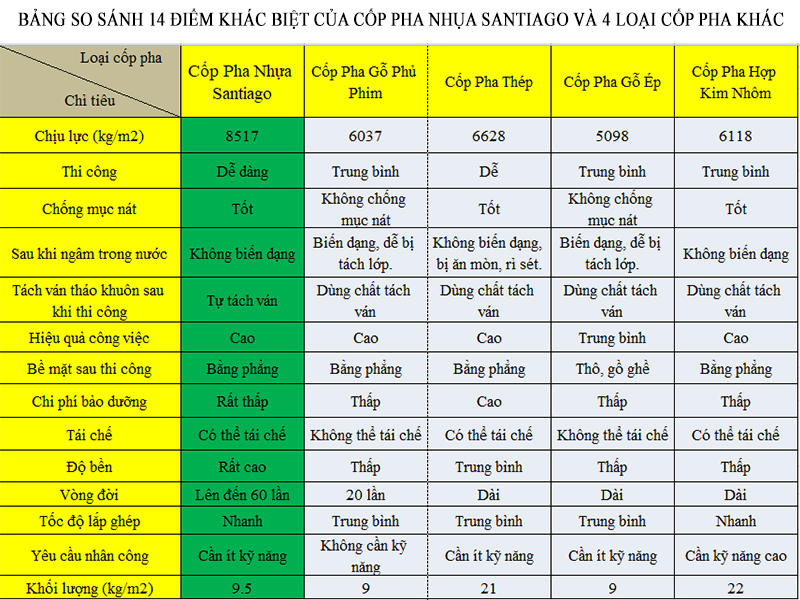 so-sanh-cop-pha-nhua(1).png