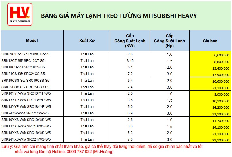 máy lạnh mitsubishi heavy