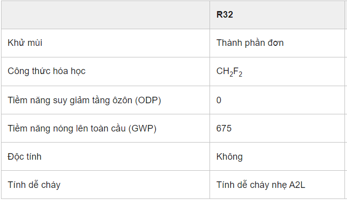 Bản thành phần và đặc điểm.