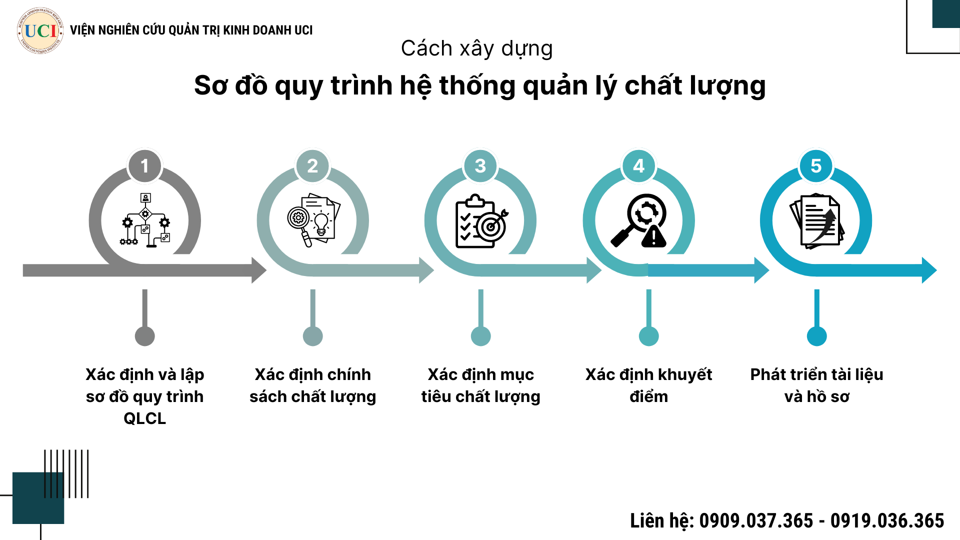 so-do-quy-trinh-he-thong-qlcl-1_2-png.54282