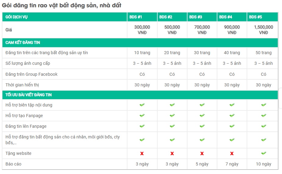 Báo giá đăng tin rao vặt bất động sản