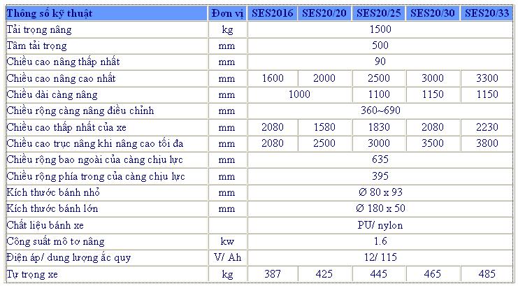 xe_nang_ban_tu_dong_2_tan%281%29.JPG