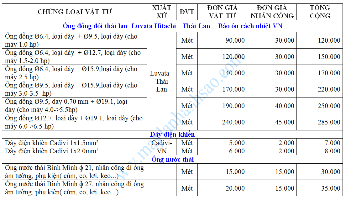 b%E1%BA%A3ng-gi%C3%A1-thi-c%C3%B4ng-%E1%BB%91ng-%C4%91%E1%BB%93ng-m%C3%A1y-l%E1%BA%A1nh(2).png