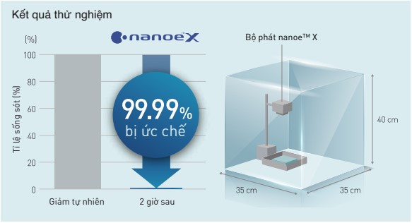 máy lạnh âm trần panasonic