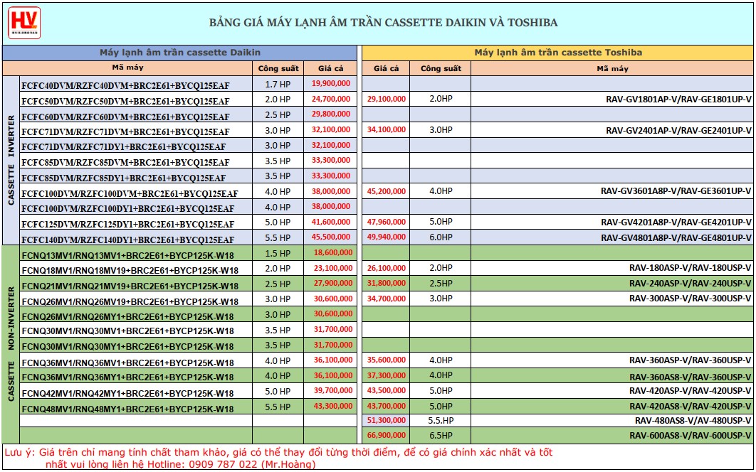 so sánh máy lạnh âm trần daikin và toshiba