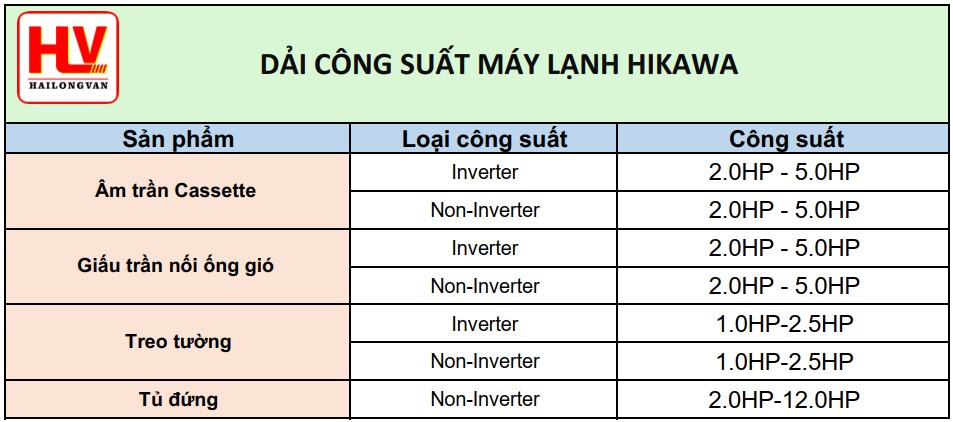 dải công suất Hikawa