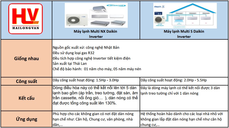 so-sanh-multi(1).jpg