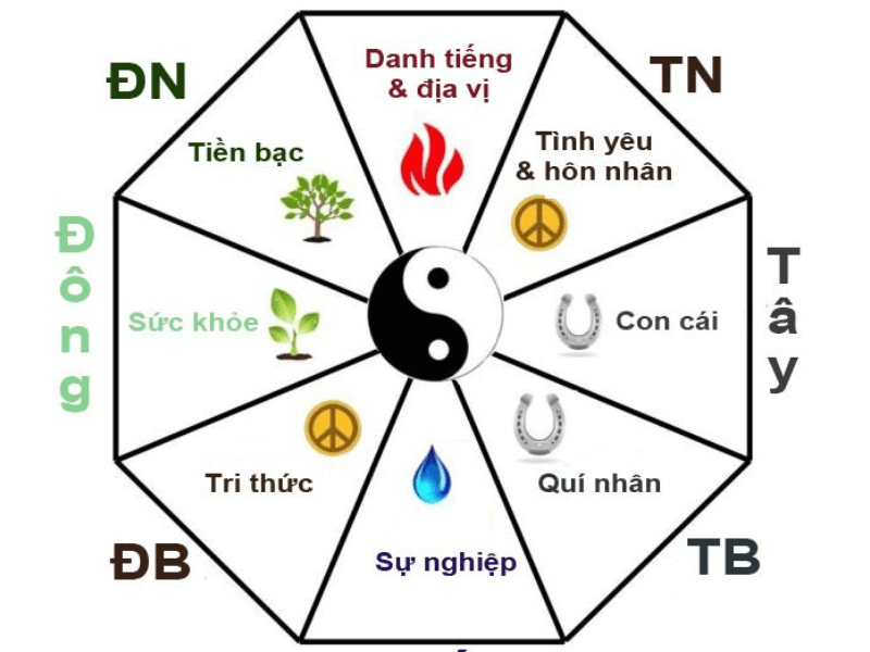 huong-nha-o-dong-tu-trach.png