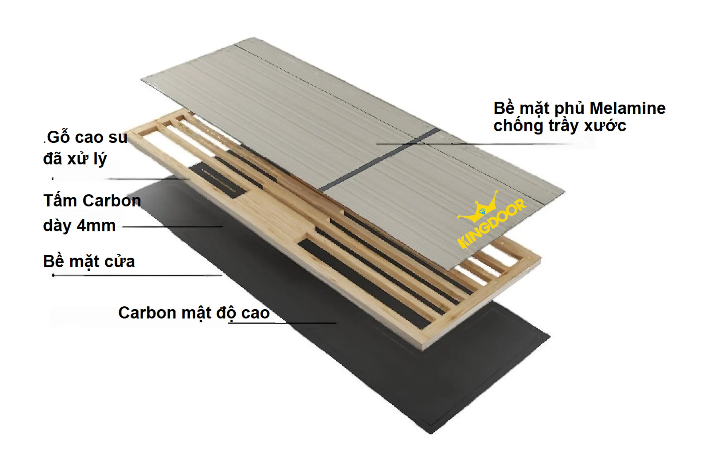 cau-tao-canh-cua-go-carbon1.webp