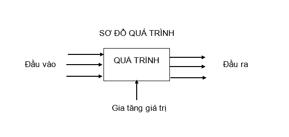 so-do-qua-trinh-chat-luong.png