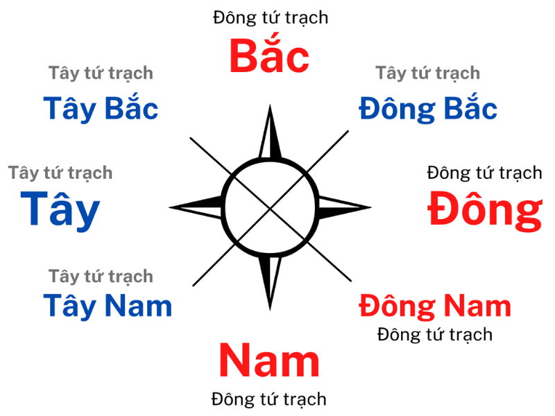 huong-hop-dong-tu-trach.png