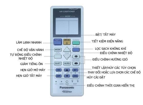 Các ký hiệu trên điều khiển Panasonic