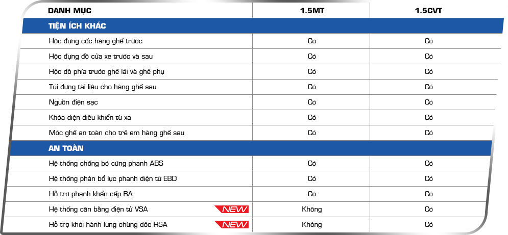 thong-so-ky-thuat-honda-city-2016-6.png