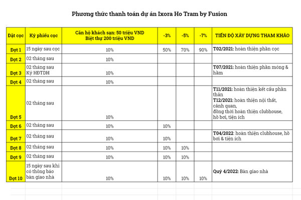 bang-tien-do-thanh-toan-du-an-ixora-ho-tram(1).jpg