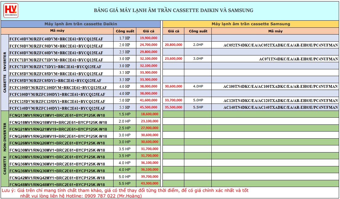 so sánh giá Daikin và Samsung