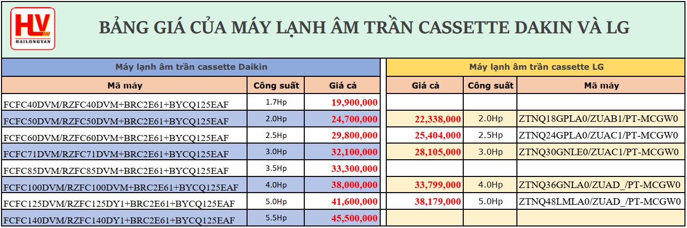 so sánh máy lạnh âm trần LG - Daikin