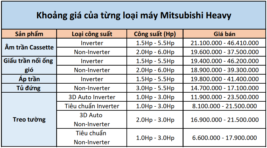 máy lạnh mitsubishi heavy