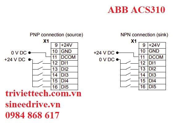 ABB-ACS310-1.jpg