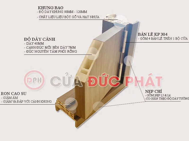 Cấu tạo cửa nhựa Composite