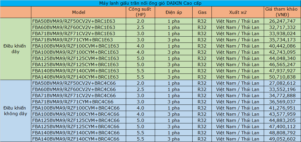 gi%E1%BA%A5u%20tr%E1%BA%A7n%20daikin%20cc(5).jpg