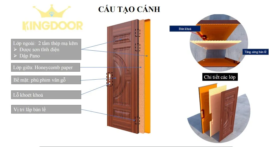 Cửa thép vân gỗ tại Gò Công