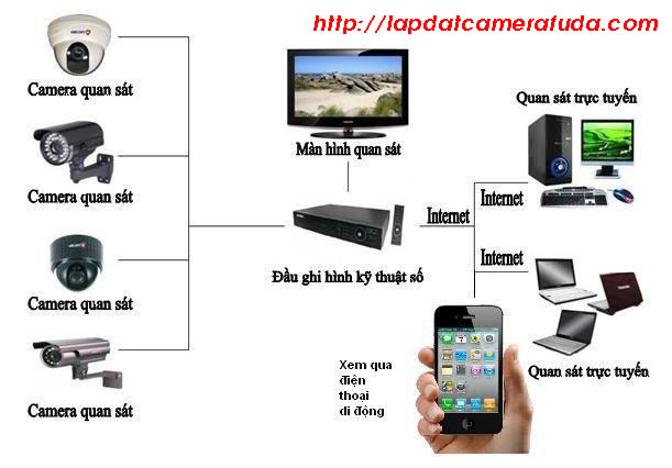 lap-dat-camera-tai-tphcm.jpg