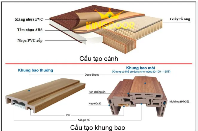 Giá cửa nhựa ABS Hàn Quốc cao cấp