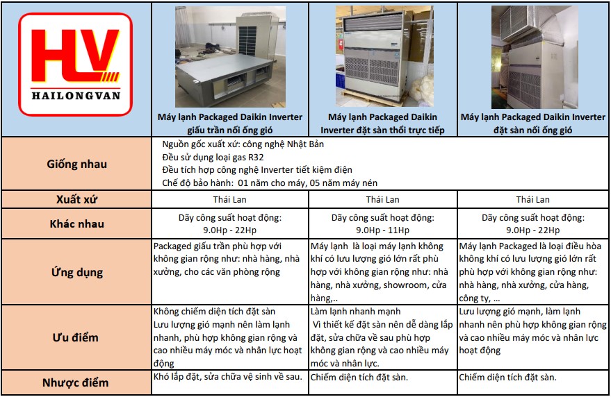 máy lạnh packaged Daikin