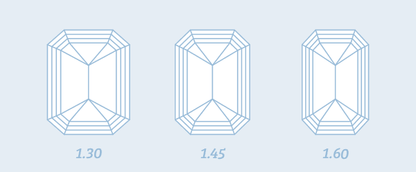 emerald-cut-diamond-length-to-width-ratio-mBgAbMqMzA.png