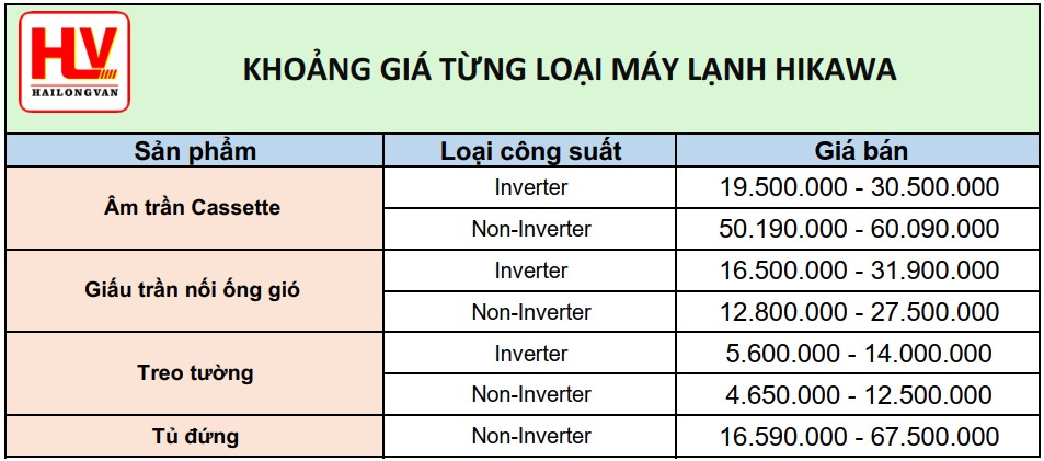 khoảng giá máy lạnh hikawa